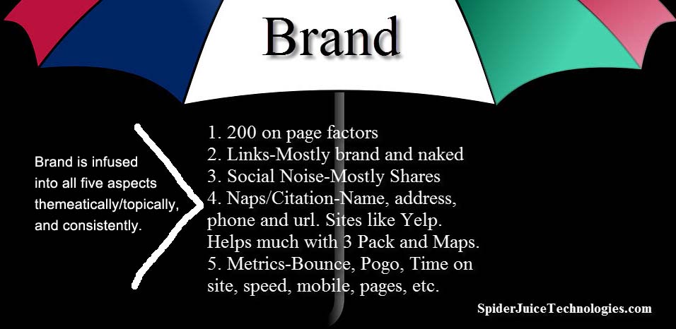 brand-umbrella-seo